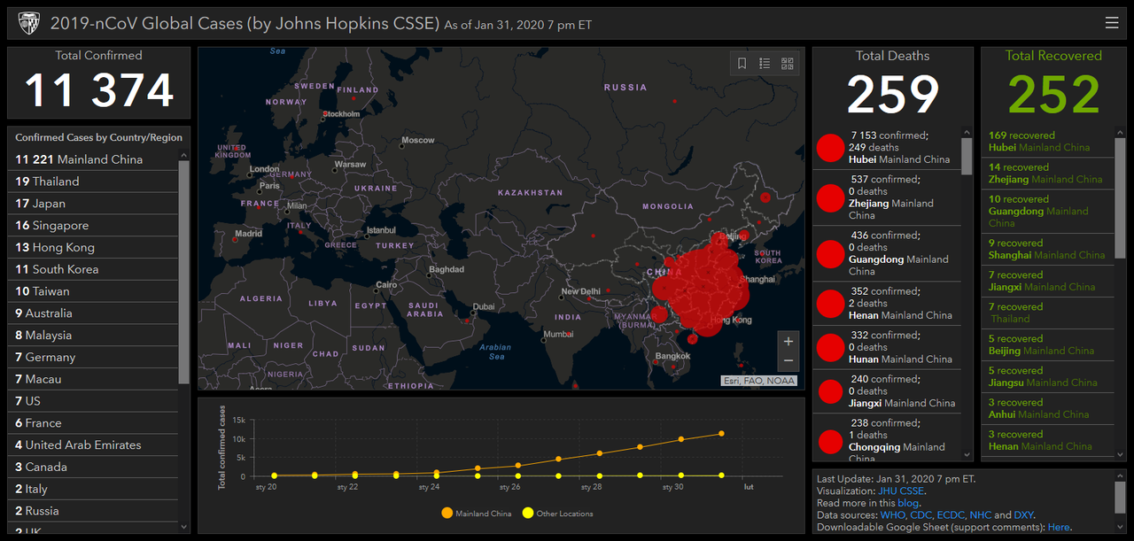 Screenshot-2020-02-01-Coronavirus-2019-n