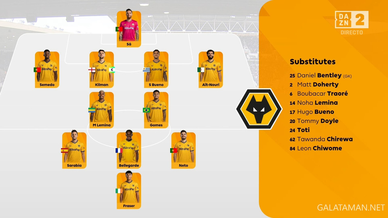 20240309-WOL-FUL-EPL_1ES.ts_snapshot_00.07.53.435