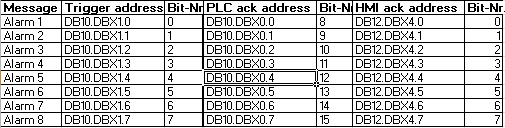 How do you have bit alarms generated automatically in WinCC How do you have bit alarms generated automatically in WinCC