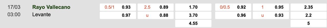 Tỷ lệ kèo Vallecano vs Levante