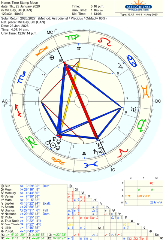 astro_32at_time_stamp_moon_2026123.49922.1866390