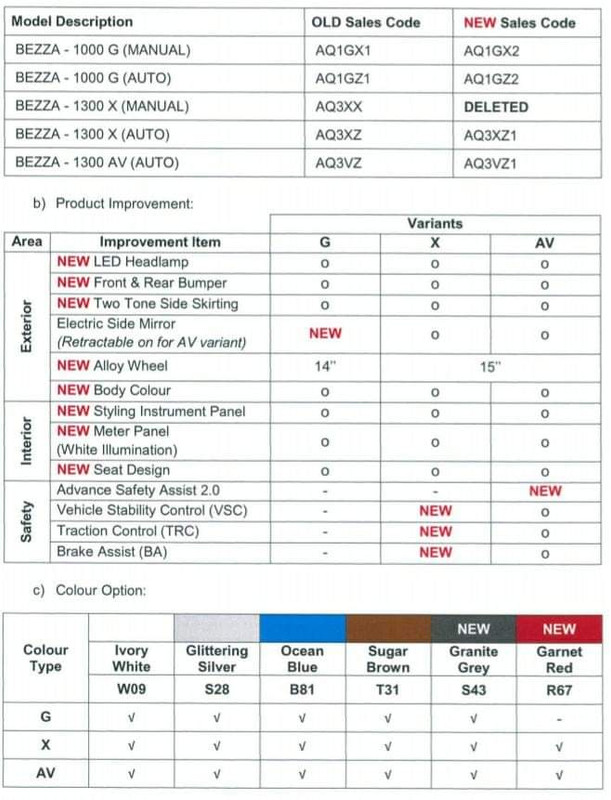 Perodua Bezza 2020 - Leaked  CariGold - Online Biz Hotspots