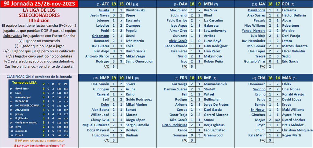 Seleccionadores - 9ª Jornada - Página 3 Marcador-09-A