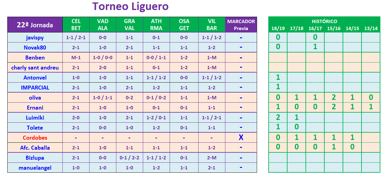 JUEGO con LA QUINIELA (8ª Edición) y EL QUINIGOL (7ª Edición) TEMP. 2019-20 (2ª parte) - Página 37 T22