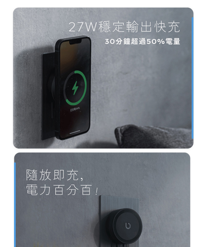 27W穩定輸出快充30分鐘超過50電量%隨放即充,電力百分百!