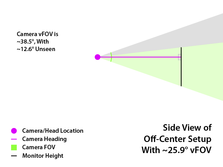 [GUIDE] Finding the Mathematically Correct FOV & Multimon Settings For ...