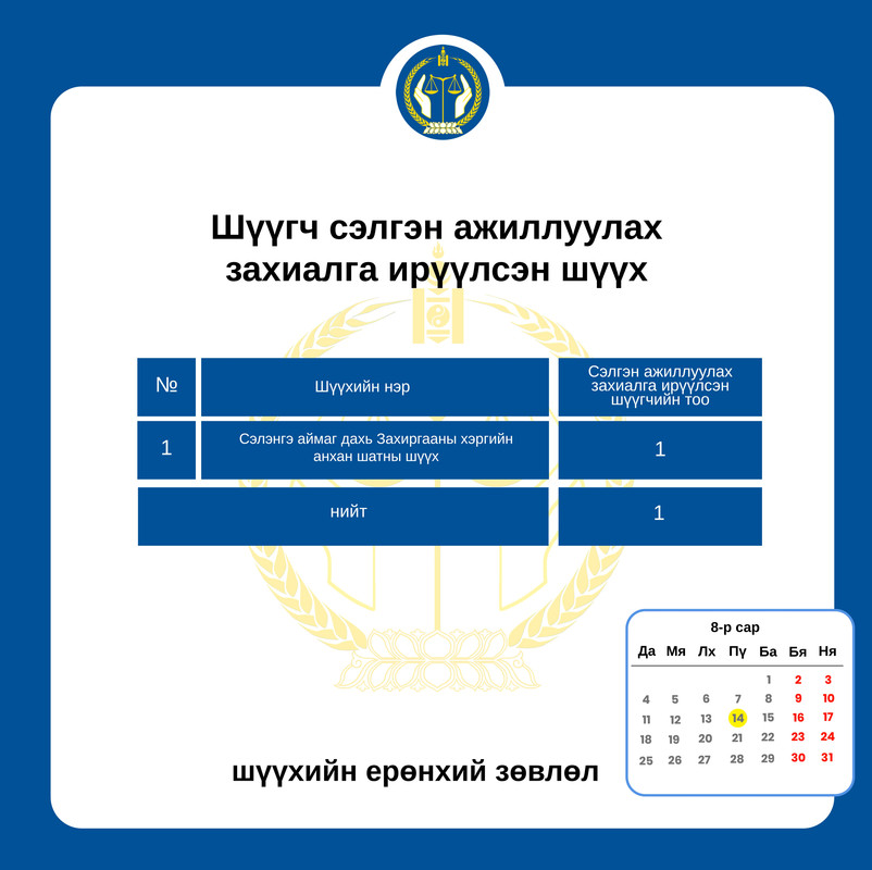 Сэлгэн ажиллах хүсэлтэй шүүгчдийн анхааралд 