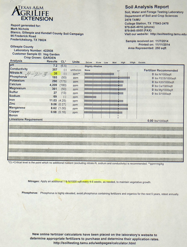 SoilTest2014