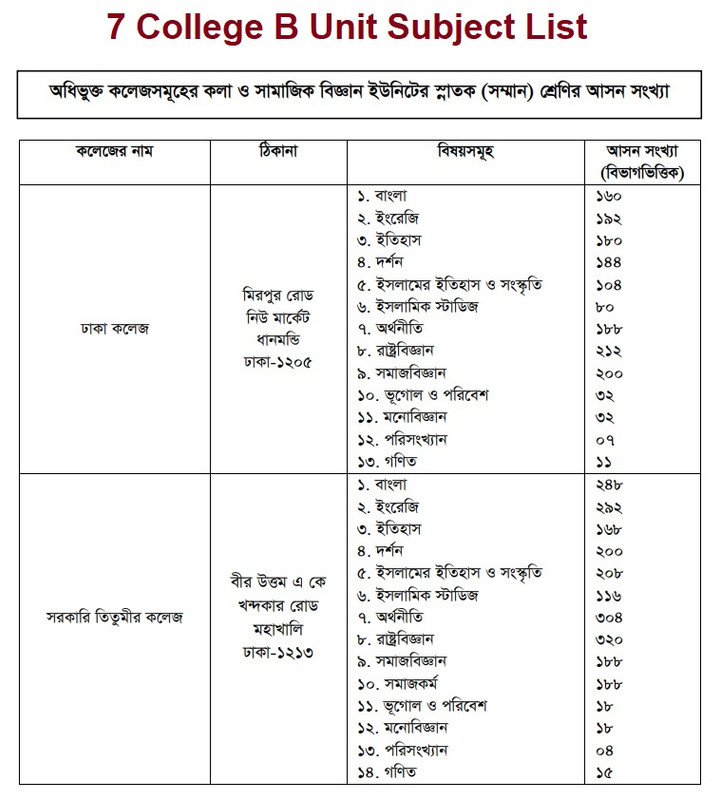 7 College Arts Subject List