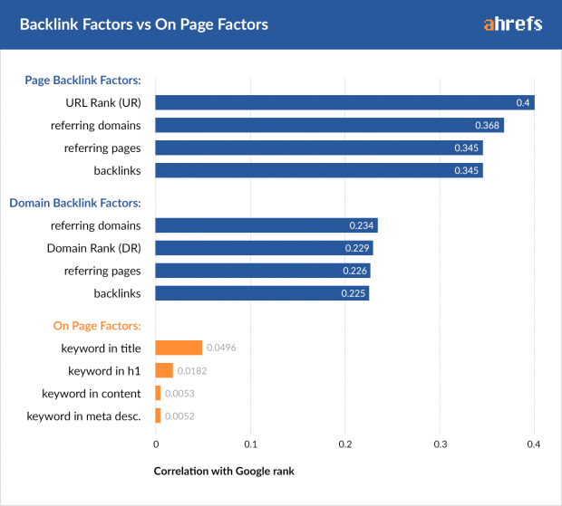 seo-backlink-etkisi-620x559.png