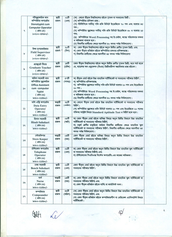 DSS-Job-Circular-2024-PDF-3