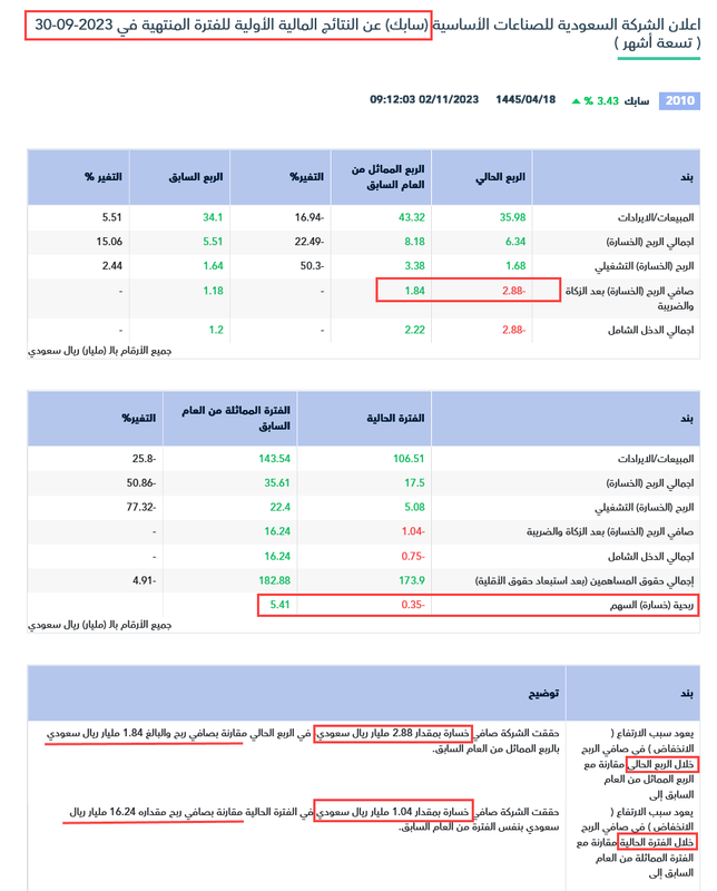 سابك