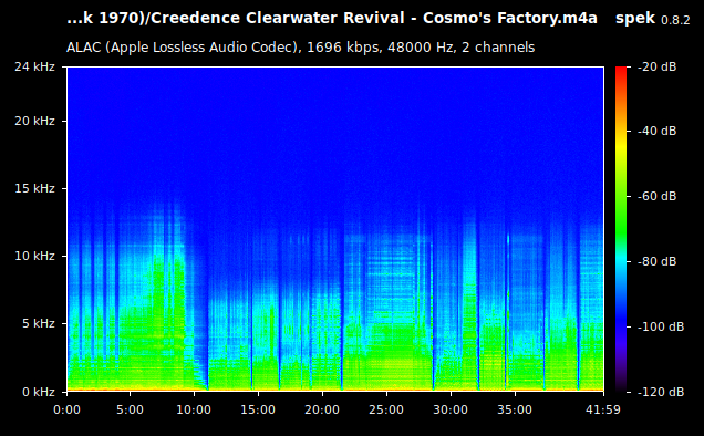 Creedence Clearwater Revival - Cosmo's Factory.m4a