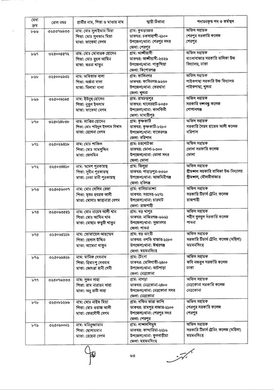 DSHE-Office-Sohayok-Job-Appointment-Letter-2024-PDF-063