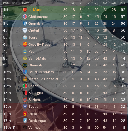 https://i.postimg.cc/25khcK5Y/Le-Mans-Table-End-Mar2023.png
