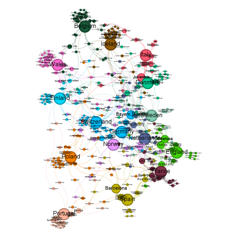 Same diagram as before, but this time coloured in by community view.  From the top left corner, along the top edge which is a descending diagonal line, are Belgium (dark green), Iceland (brown) and Italy (red pink).  Denmark (mid-green) are directly below Italy.  Sweden (mint green) are directly below them.  England (fake apple green) are down and to the right from them.  Diagonally down left from England are France (red brown), then Spain (olive yellow).  Portugal (salmon pink) are in a straight line left from Spain.  Poland (orange) are above Portugal.  Finland (electric blue) are above them, then it is Wales (shock pink), who are down and left from Belgium.  In the centre, slightly left from Sweden, are Switzerland, Germany (both mid-blue), Norway (lilac) and Netherlands (RAF blue).