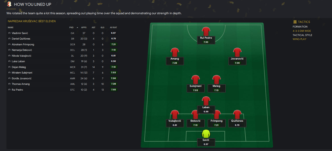 team of season