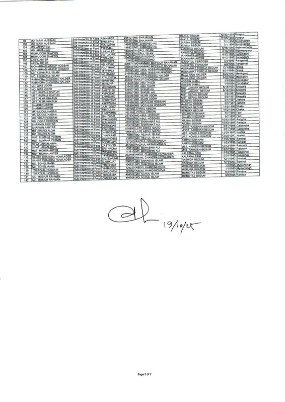 DGFood-Sub-Inspector-of-Food-Exam-Void-Candidate-List-PDF-4