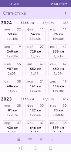 Статистика Статистика