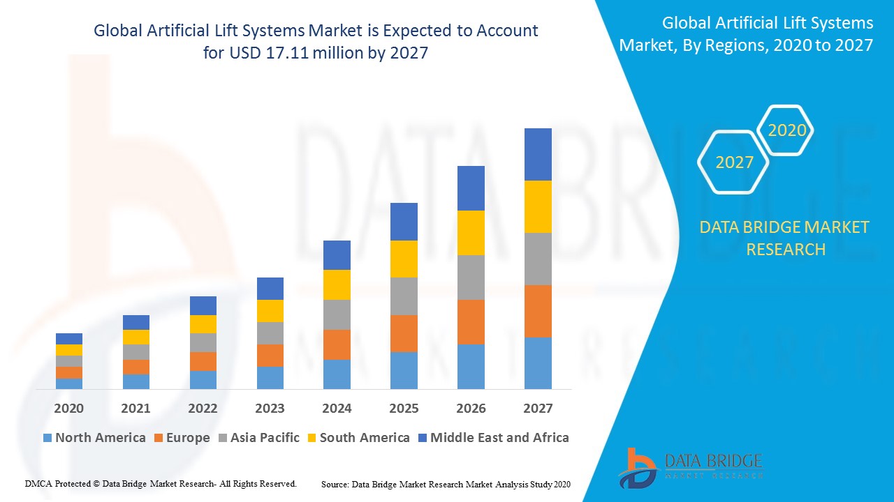 global-artificial-lift-systems-market