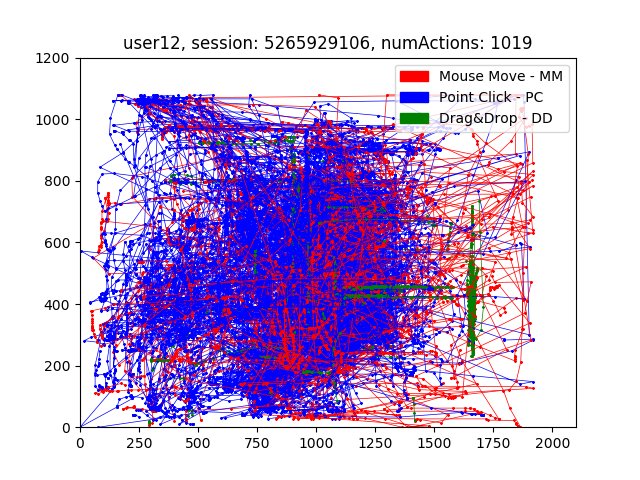An evaluation of mouse dynamics for intrusion detection An evaluation of mouse dynamics for intrusion detection