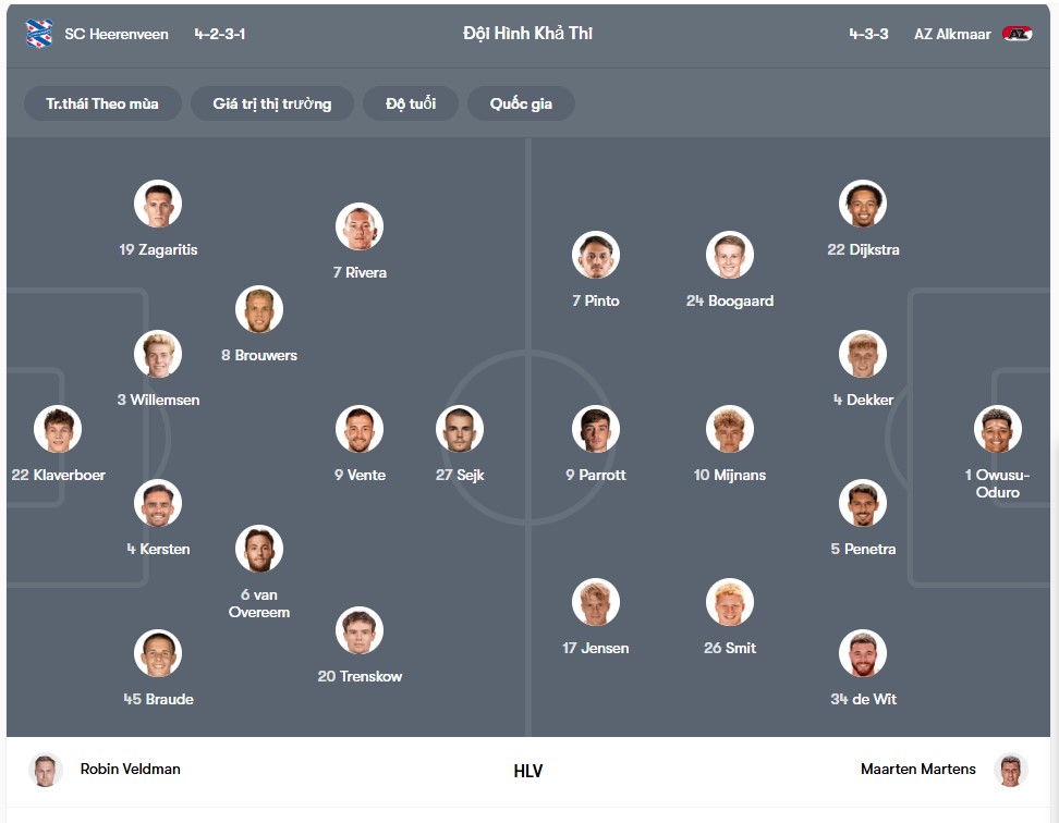 doi hinh SC Heerenveen vs AZ Alkmaar