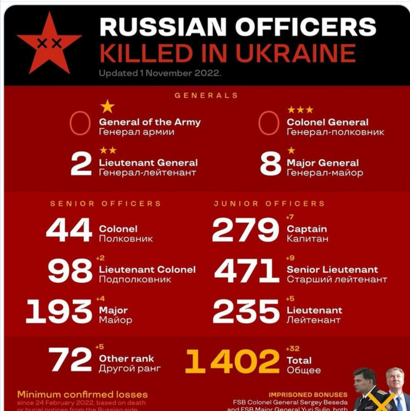 Ruska invazija na Ukrajinu - Page 39 Screenshot-6972