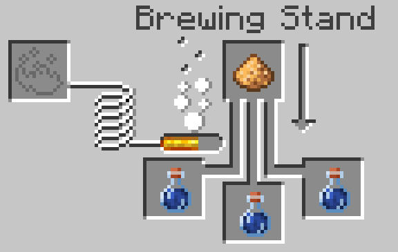 Neutralizing Water Recipe
