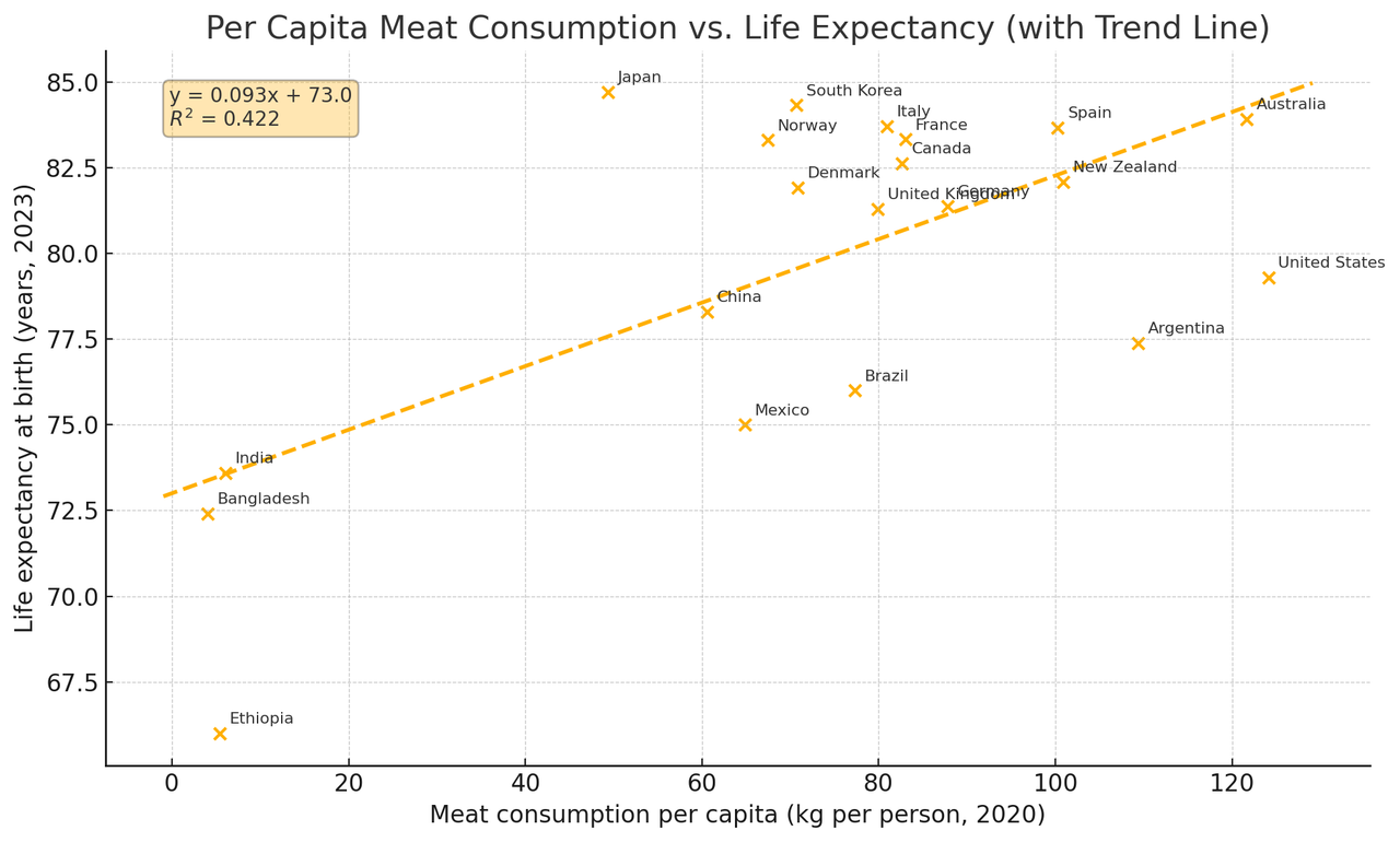 meat