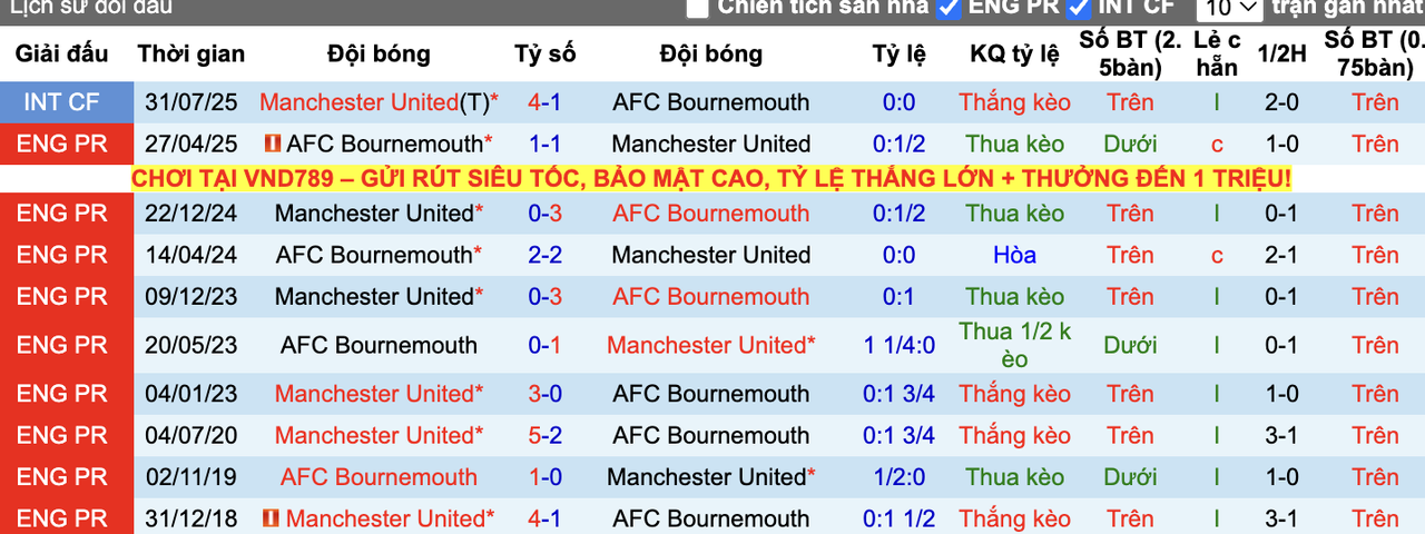 Thành tích đối đầu MU vs Bournemouth