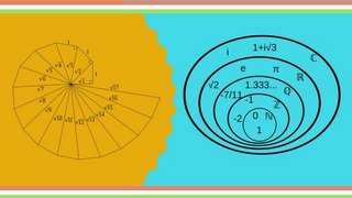 Real numbers and number system | Mathematics | Algebra Real numbers and number system | Mathematics | Algebra
