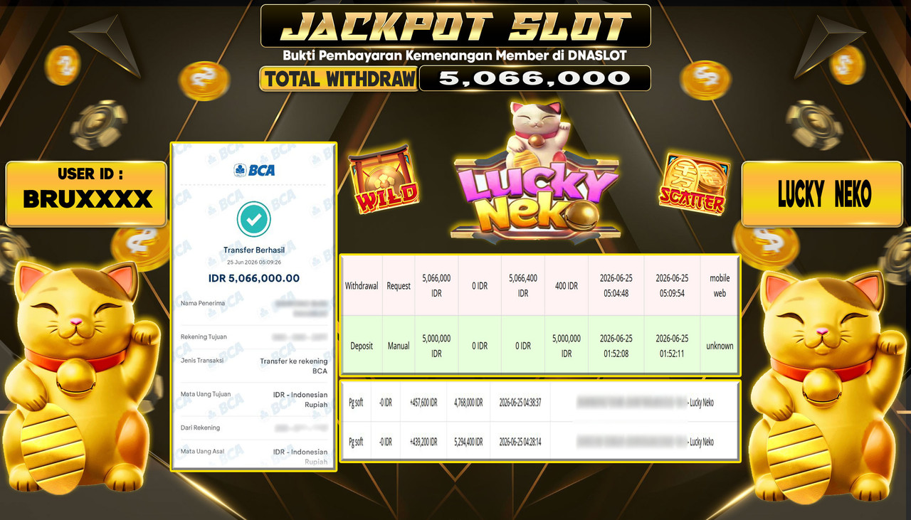 JACKPOT SLOT LUCKY NEKO 25 JUNE 2026