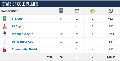 Screenshot-2024-01-24-at-09-24-41-Cole-Palmer-Player-profile-23-24