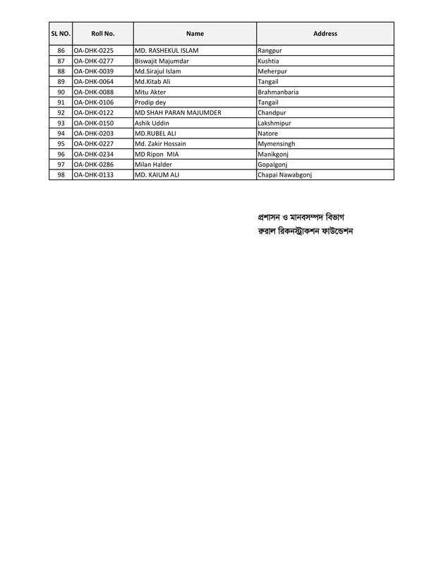 Officer-Accounts-Dhaka-Center-PDF-3