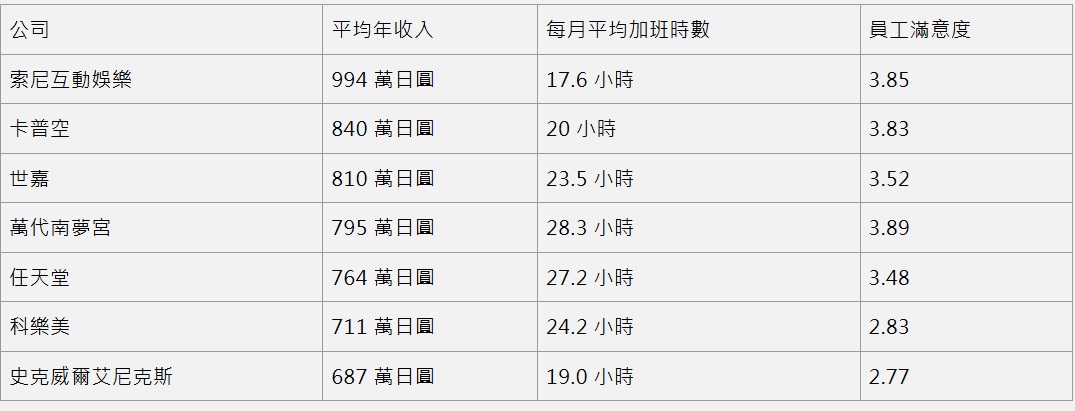 薪