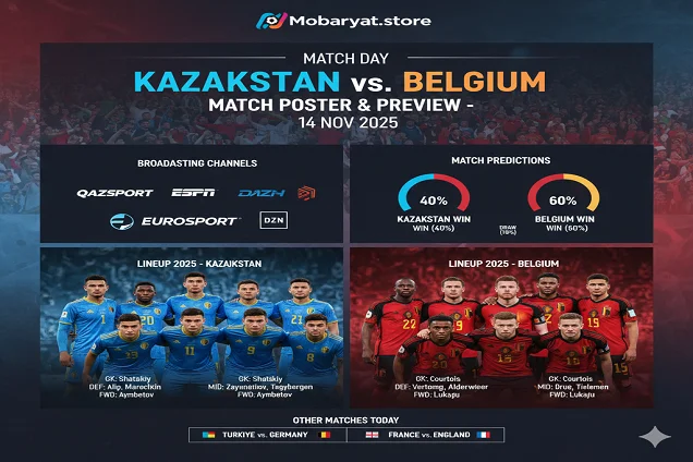 صورة تعبيرية بث مباشر كازاخستان ضد بلجيكا اليوم | مباراة ودية