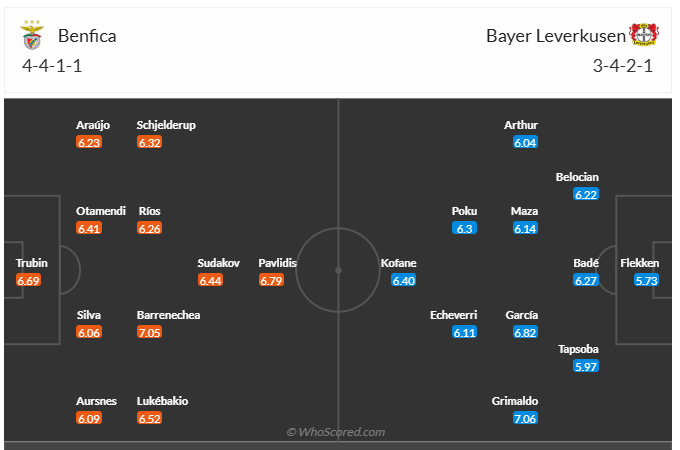 Đội hình dự kiến Benfica vs Leverkusen
