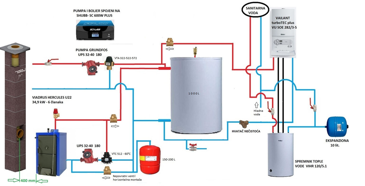 Centralno-shema-Z-RJESENJE