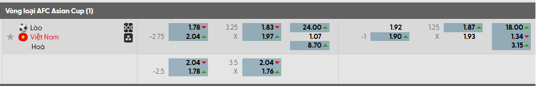 Tỷ lệ kèo Lào vs Việt Nam