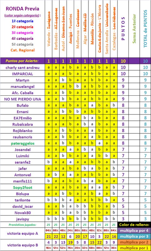 LA QUINIELA DE LA COPA (IX Edición) Temp. 2022-23 Copa-Ronda-previa