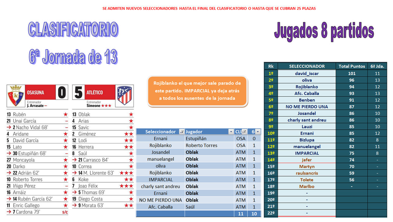 EL JUEGO DE LOS SELECCIONADORES - CLASIFICATORIO PARA LA 2020-21 - Página 22 08-06