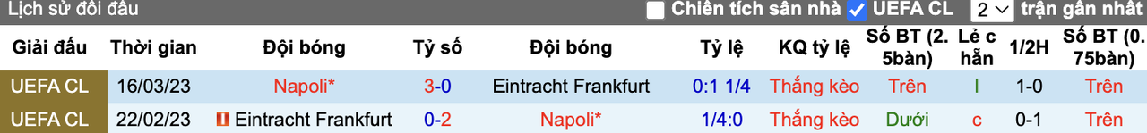 Thành tích đối đầu Napoli vs Frankfurt
