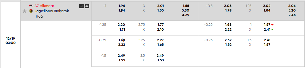 Tỷ lệ kèo AZ Alkmaar vs Jagiellonia Bialystok