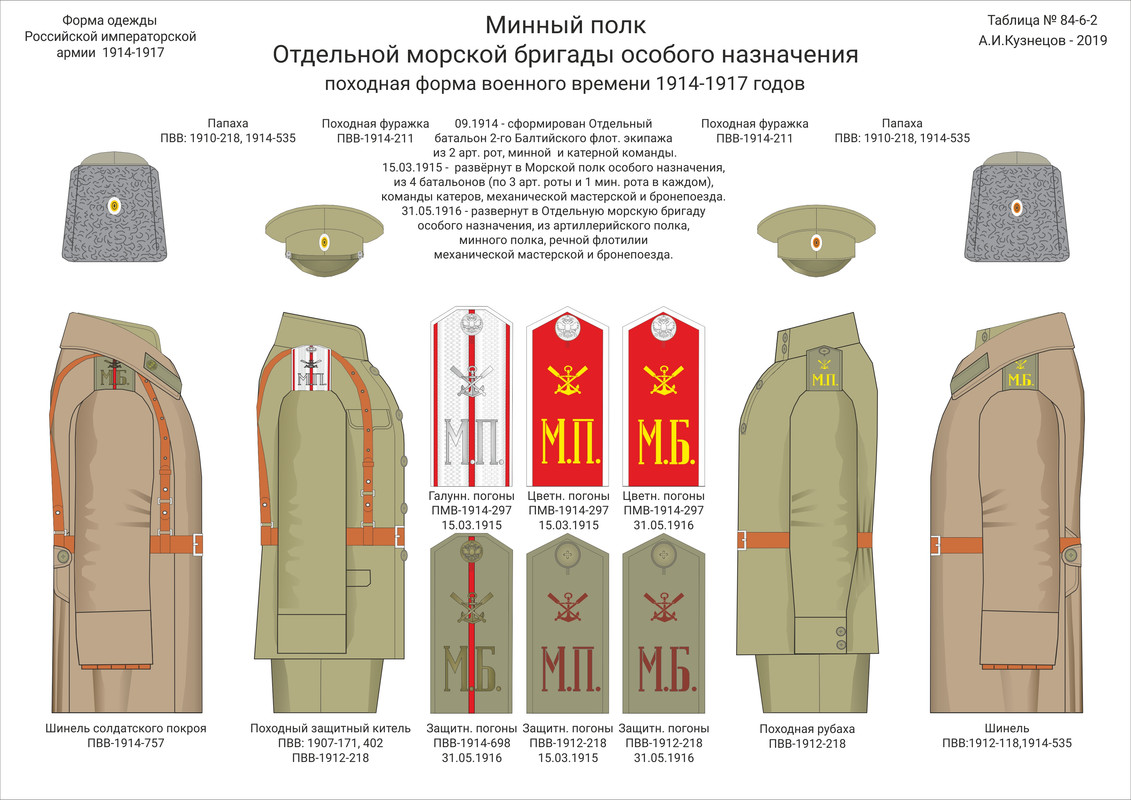 084-6-02 ОтдМорБр ОН пох