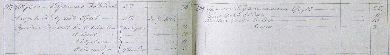 Перепись 1834 года (1)