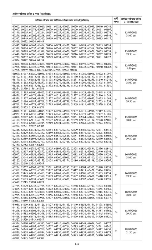 Combined-4-Bank-Officer-(IT)-Exam-Result-2026-PDF-2