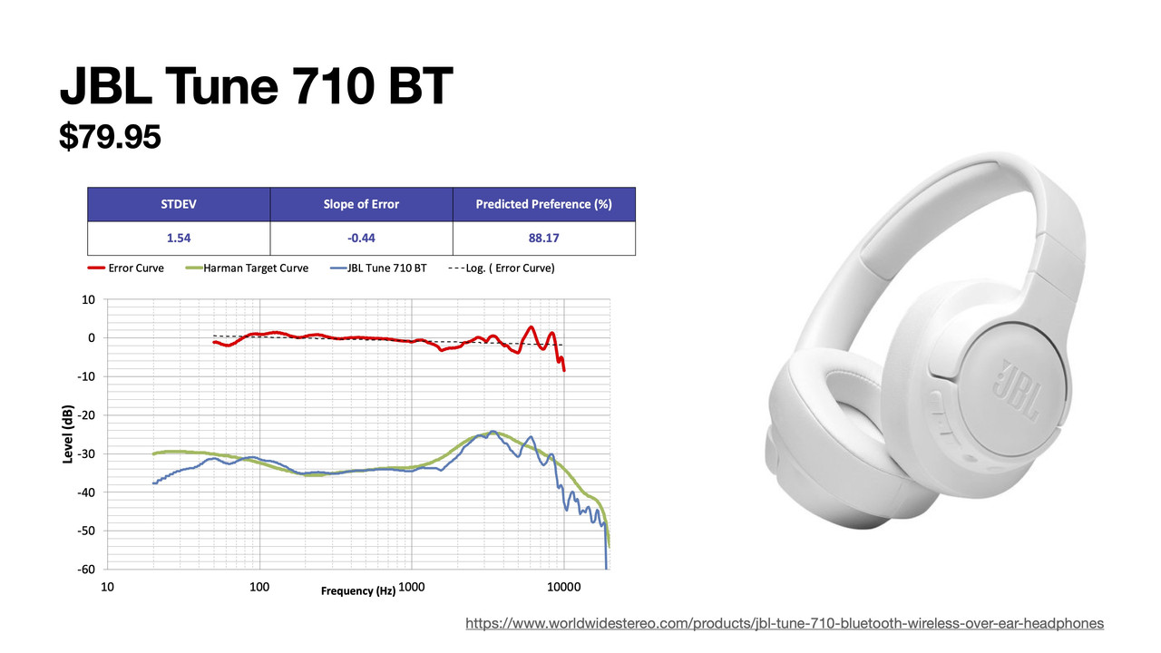 New JBL closed back measurements | Audio Science Review (ASR) Forum