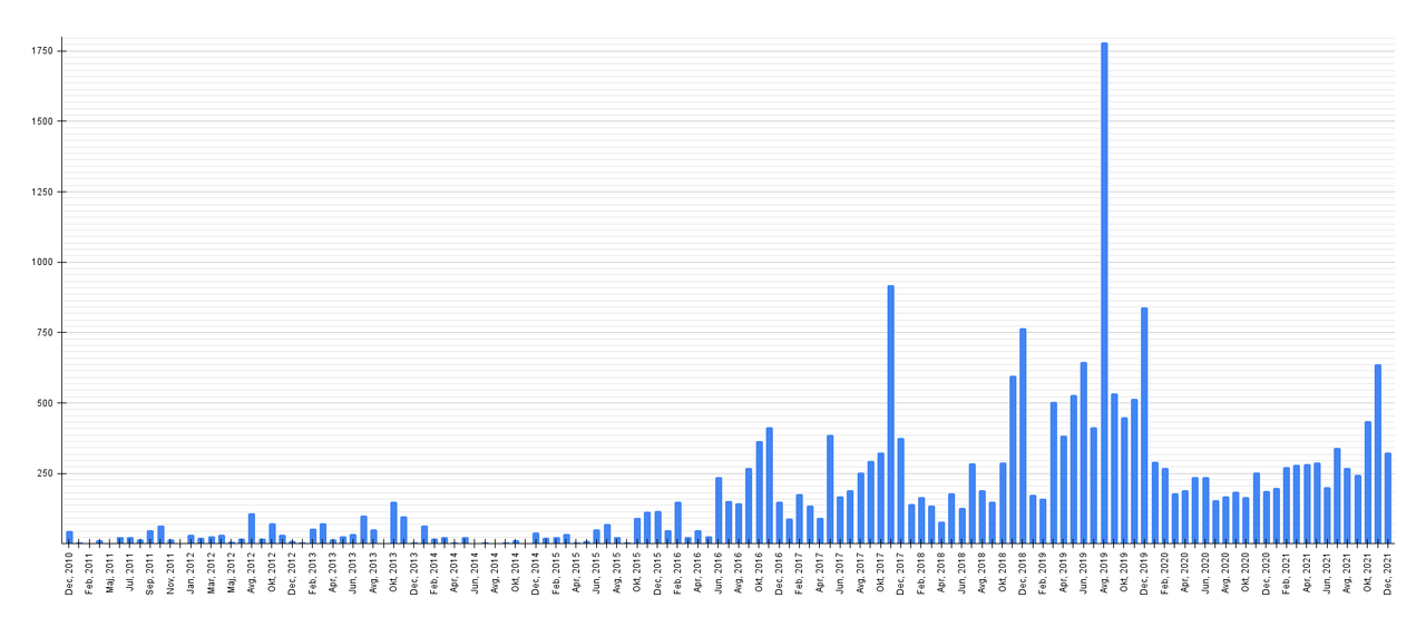 chart.png