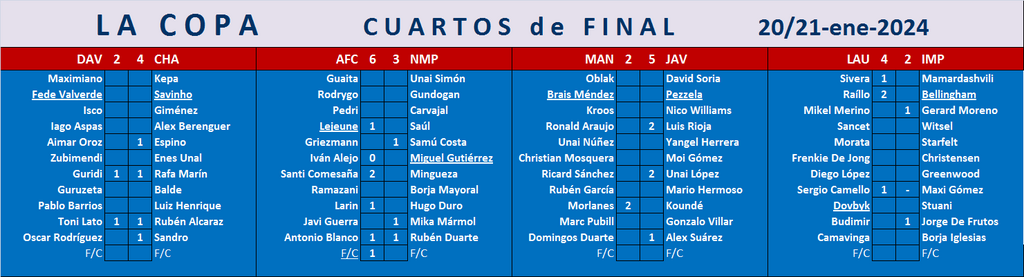 Seleccionadores - Se juega la COPA (III Edición) Marcador-C01