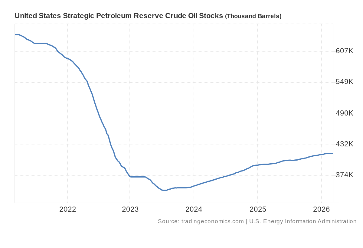 United-States-Strategic-Petroleum-Reserv